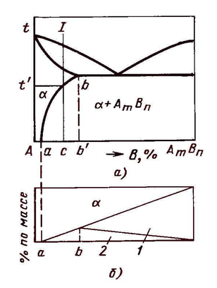 diagramma-sostoyaniya-komponentov-s-peremennoy-rastvorimostyu-v-tverdom-sostoyanii